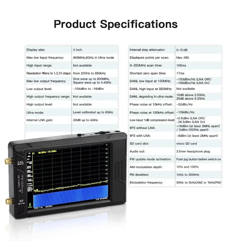Nieuwe Handheld Tiny Spectrum  - Signal Generator Spectrum Analyzer recensie en prijs